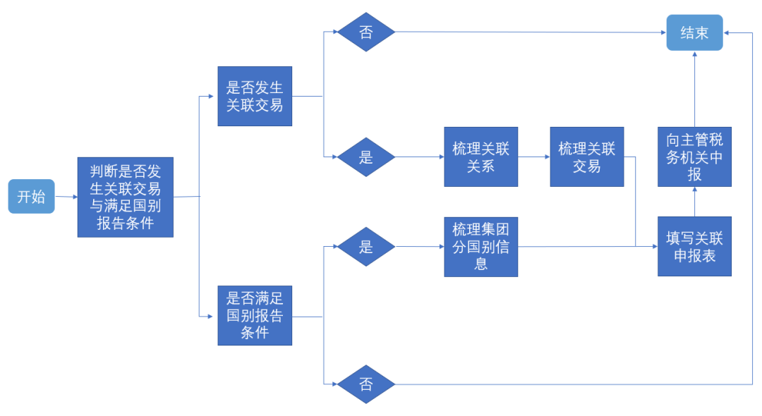 77207cbfe911c6facdb906196c3009ed_e9f87b6b5a2841186b55ce3668319c6f.png
